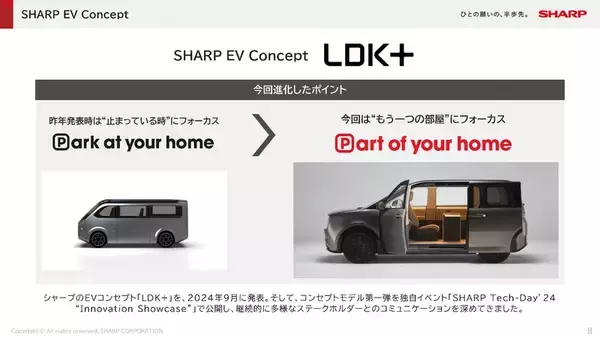 「シャープ、2027年にEV参入へ！ コンセプトカーもジャパンモビリティショーで初公開」の画像