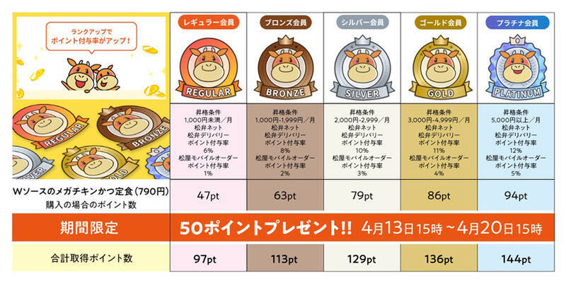 松のや「メガチキンかつ」がWソースで登場！ 鶏モモ肉を丸ごと1枚使用した迫力メニュー