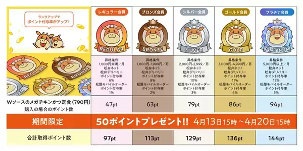 「松のや「メガチキンかつ」がWソースで登場！ 鶏モモ肉を丸ごと1枚使用した迫力メニュー」の画像