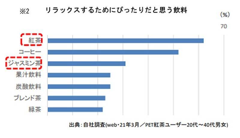 【茶葉の名は】銀毫！春風！春毫！特級！ 4種の高級茶葉をつかった「贅沢香茶 ジャスミンティー」