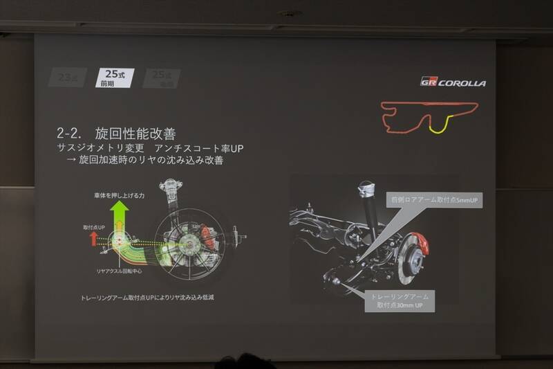 家族を乗せてサーキットへ!? 実用性と狂気を併せ持つ「GRカローラ 25式後期」の完成度