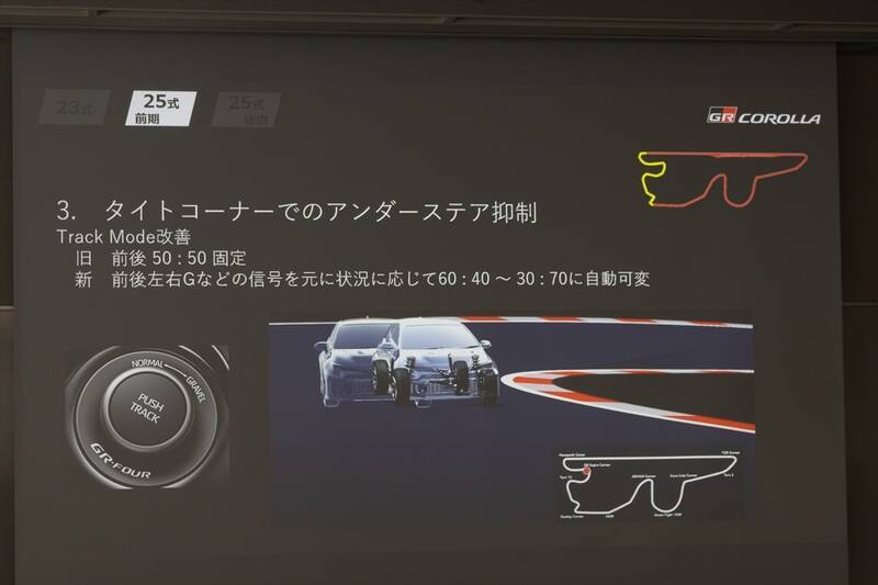 家族を乗せてサーキットへ!? 実用性と狂気を併せ持つ「GRカローラ 25式後期」の完成度