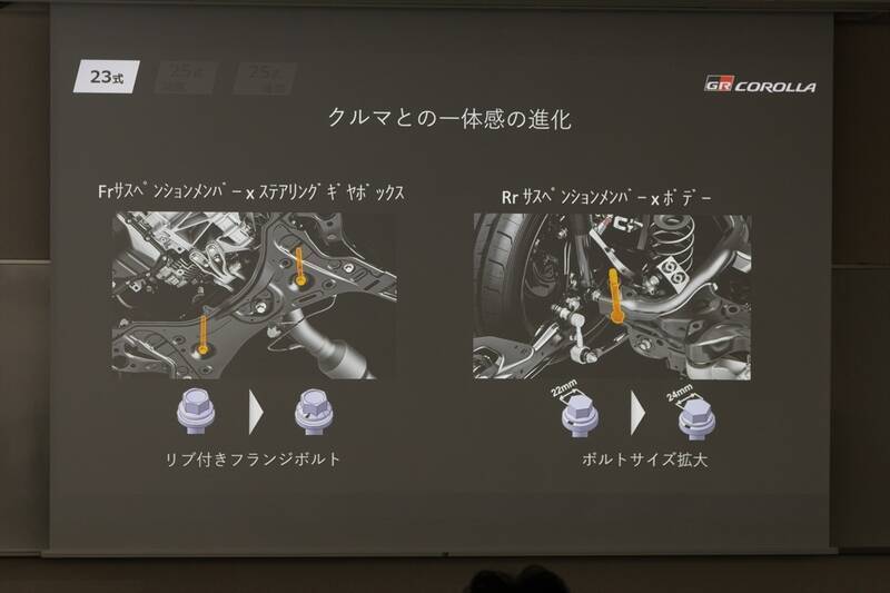 家族を乗せてサーキットへ!? 実用性と狂気を併せ持つ「GRカローラ 25式後期」の完成度