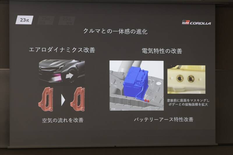 家族を乗せてサーキットへ!? 実用性と狂気を併せ持つ「GRカローラ 25式後期」の完成度