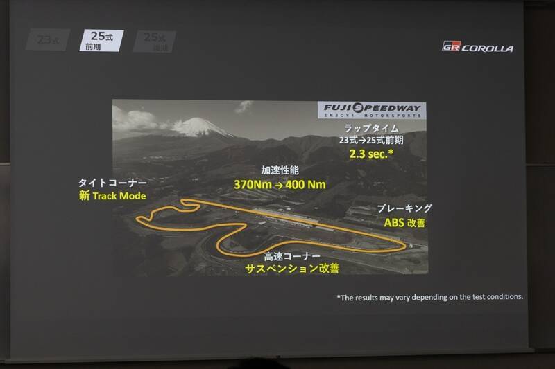家族を乗せてサーキットへ!? 実用性と狂気を併せ持つ「GRカローラ 25式後期」の完成度