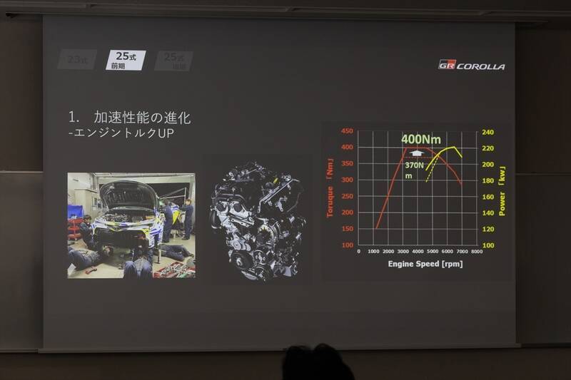 家族を乗せてサーキットへ!? 実用性と狂気を併せ持つ「GRカローラ 25式後期」の完成度