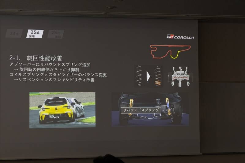 家族を乗せてサーキットへ!? 実用性と狂気を併せ持つ「GRカローラ 25式後期」の完成度