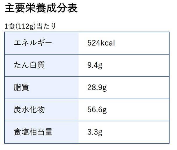 贅沢ペヤング再び！トリュフ香るペヤング、具はまさかの“ペッパーのみ”