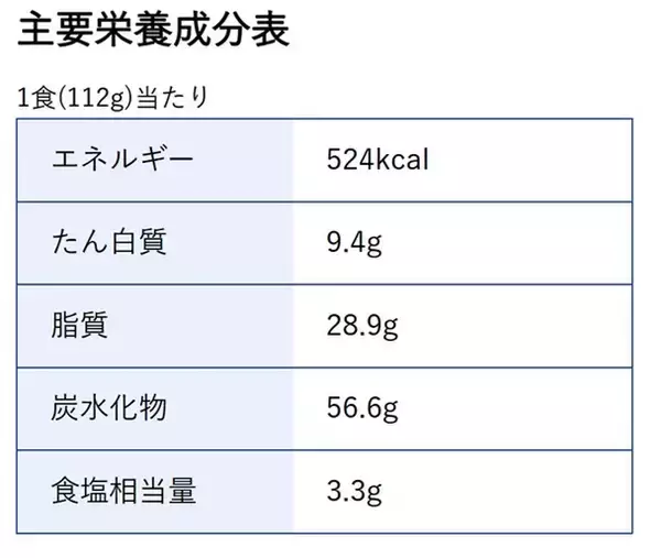 「贅沢ペヤング再び！トリュフ香るペヤング、具はまさかの“ペッパーのみ”」の画像