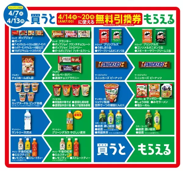 「バグってる…500ml買って950mlもらえる ファミマ「1個買うと、1個もらえる」開始」の画像