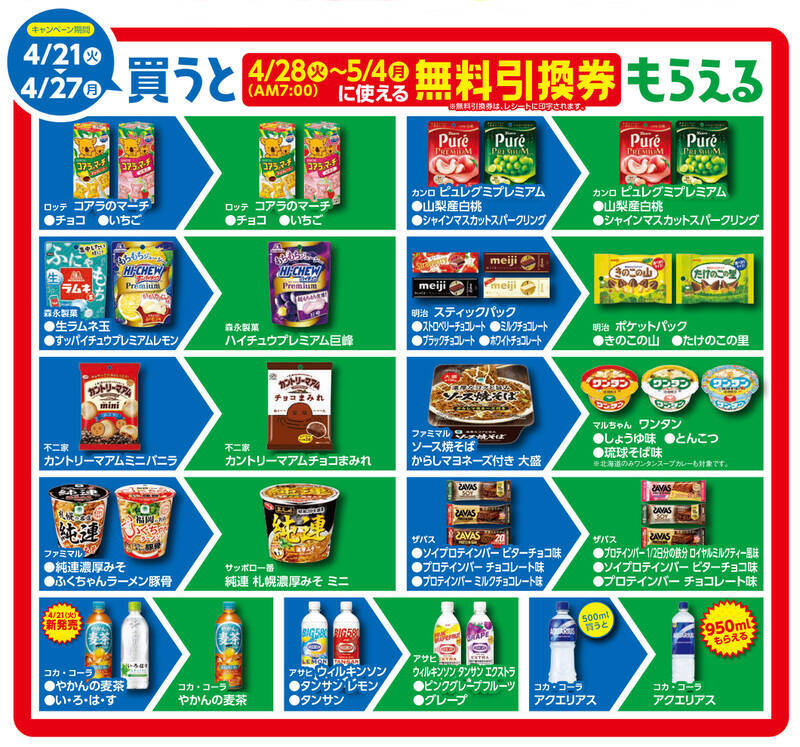 バグってる…500ml買って950mlもらえる ファミマ「1個買うと、1個もらえる」開始