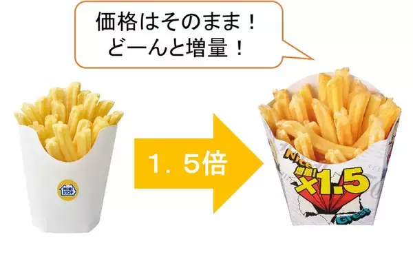 「かなりお得！ポテト1.5倍に増量、期間限定セール」の画像