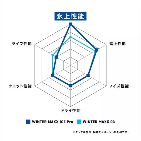 「【実走テスト】ツルツル路面でも驚きのグリップ！ 氷上性能に特化したダンロップ「ICE PRO」がもたらす究極の安心感」の画像