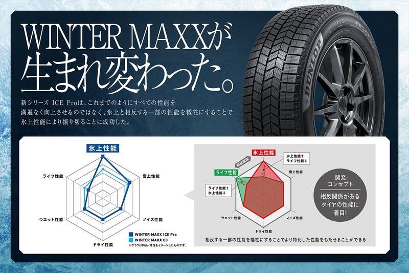 【実走テスト】ツルツル路面でも驚きのグリップ！ 氷上性能に特化したダンロップ「ICE PRO」がもたらす究極の安心感