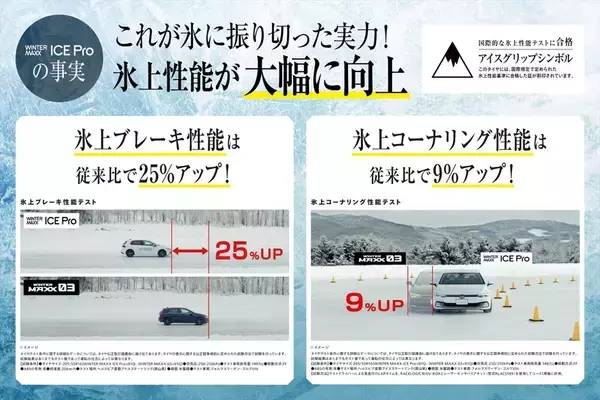 「【実走テスト】ツルツル路面でも驚きのグリップ！ 氷上性能に特化したダンロップ「ICE PRO」がもたらす究極の安心感」の画像
