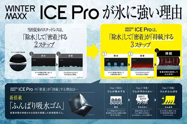 「【実走テスト】ツルツル路面でも驚きのグリップ！ 氷上性能に特化したダンロップ「ICE PRO」がもたらす究極の安心感」の画像