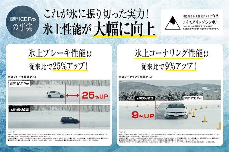 【実走テスト】ツルツル路面でも驚きのグリップ！ 氷上性能に特化したダンロップ「ICE PRO」がもたらす究極の安心感