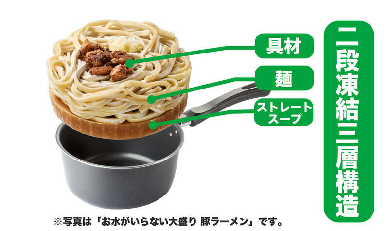 麺230gの大盛りが新登場！ キンレイ「お水がいらない」に豚＆スタミナラーメン
