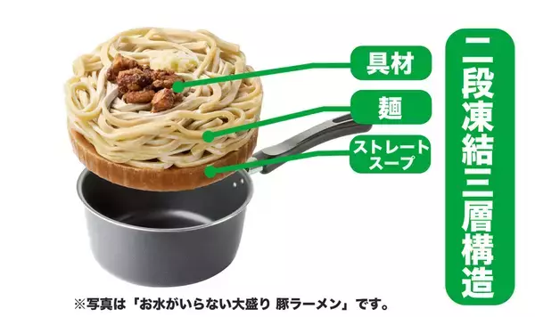 「麺230gの大盛りが新登場！ キンレイ「お水がいらない」に豚＆スタミナラーメン」の画像
