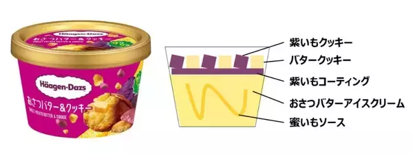 「秋きた！ハーゲンダッツ「おさつバター＆クッキー」蜜いも×バターの誘惑　」の画像