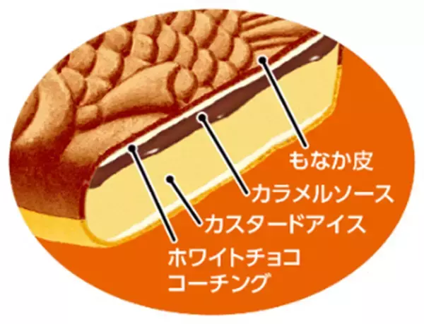 「「たい焼アイス」にプリン味登場！ おめで鯛“ウインク”にも出会えるかも」の画像
