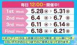 「サーティワン「10個盛り」本日解禁！“よくばりフェス”開始、数量限定など注意点も」の画像2