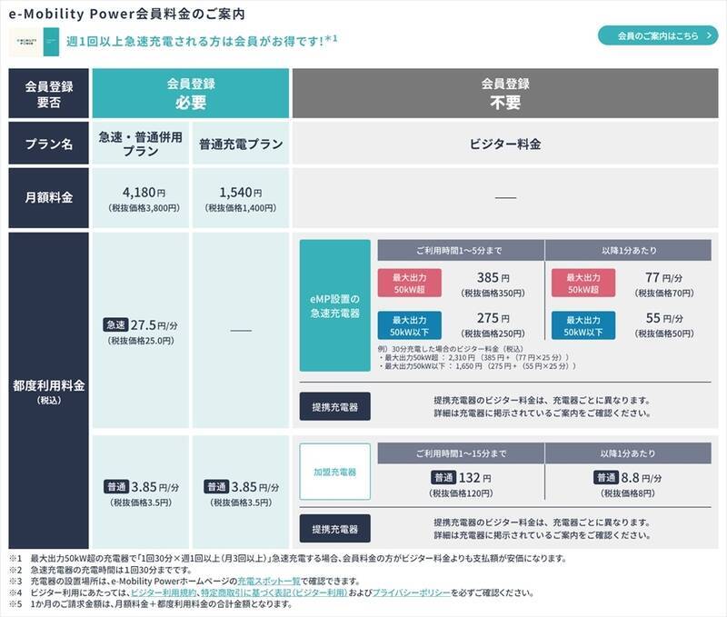 「30分じゃご飯も食べられない！」EV充電の悩みを解決？ ホンダのスマホアプリを使った60分充電＆予約機能が快適すぎた