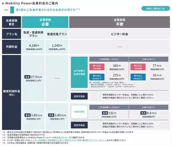 「「30分じゃご飯も食べられない！」EV充電の悩みを解決？ ホンダのスマホアプリを使った60分充電＆予約機能が快適すぎた」の画像