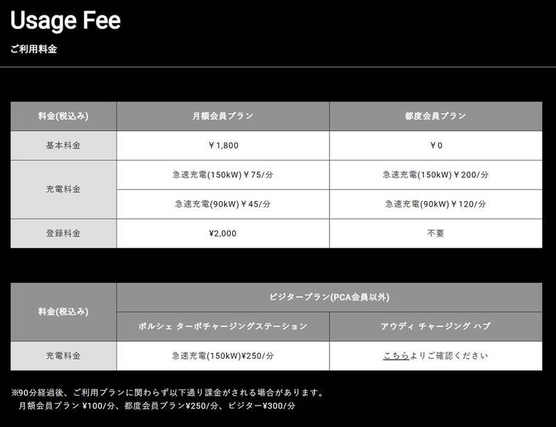 「30分じゃご飯も食べられない！」EV充電の悩みを解決？ ホンダのスマホアプリを使った60分充電＆予約機能が快適すぎた