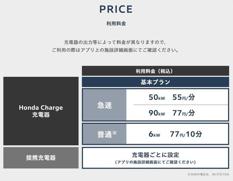 「30分じゃご飯も食べられない！」EV充電の悩みを解決？ ホンダのスマホアプリを使った60分充電＆予約機能が快適すぎた