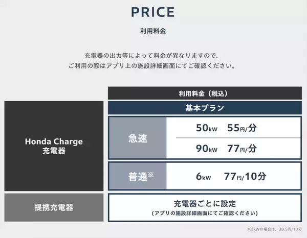 「「30分じゃご飯も食べられない！」EV充電の悩みを解決？ ホンダのスマホアプリを使った60分充電＆予約機能が快適すぎた」の画像
