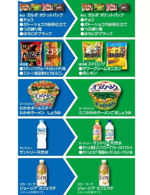 「わかめラーメン買って、わかめラーメンもらえる！ファミマ「買うと、もらえる」今週分チェック」の画像