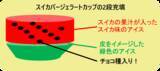 「三角じゃない「スイカバー」!? チョコ種入りジェラートで登場」の画像3