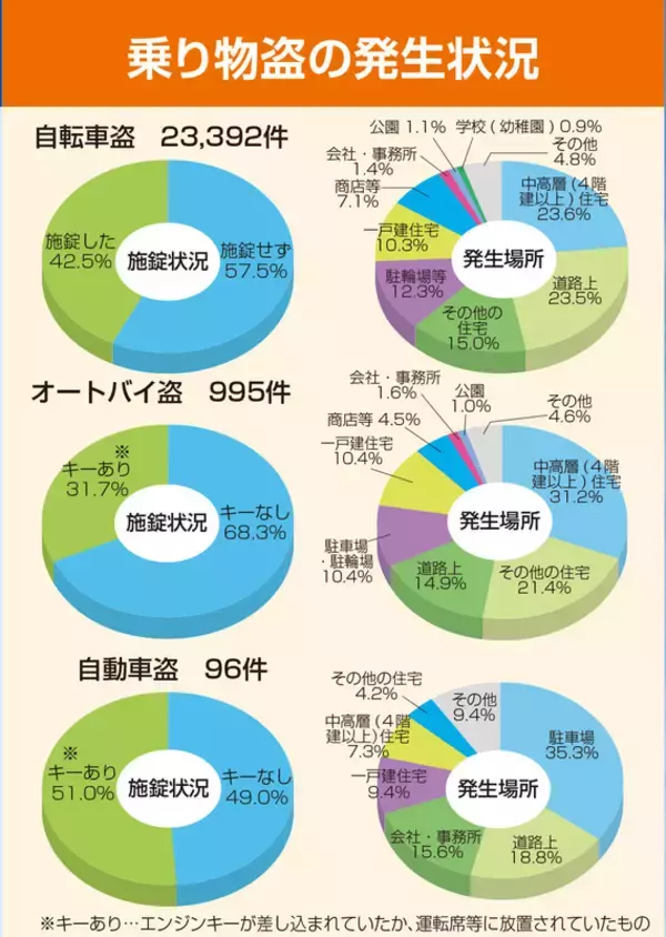 「バイク乗りの悩みの種？ CBR250RRの盗難対策を考える」の画像