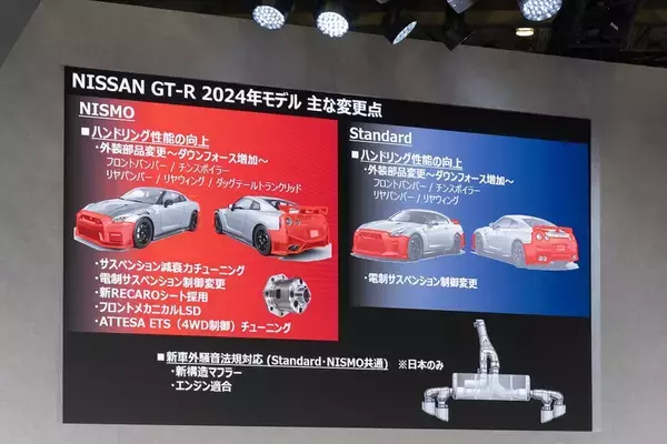 「日産が新型「GT-R」を発表！ 限定仕様車とNISMOチューンをアイドルが最速チェック！」の画像