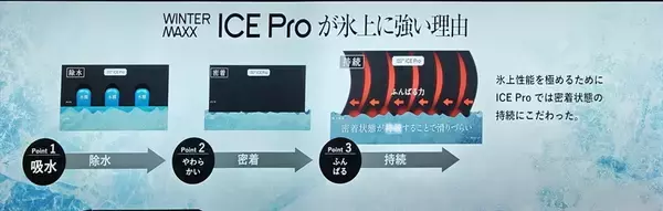「【寿命より氷上特化】ダンロップ新型スタッドレス「アイスプロ」の潔すぎる決断」の画像
