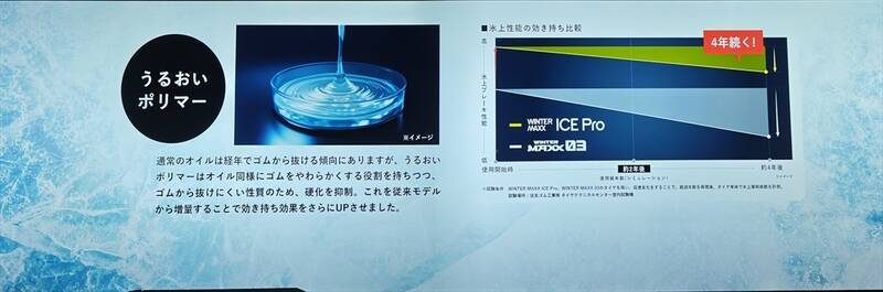【寿命より氷上特化】ダンロップ新型スタッドレス「アイスプロ」の潔すぎる決断