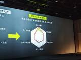 「【寿命より氷上特化】ダンロップ新型スタッドレス「アイスプロ」の潔すぎる決断」の画像7