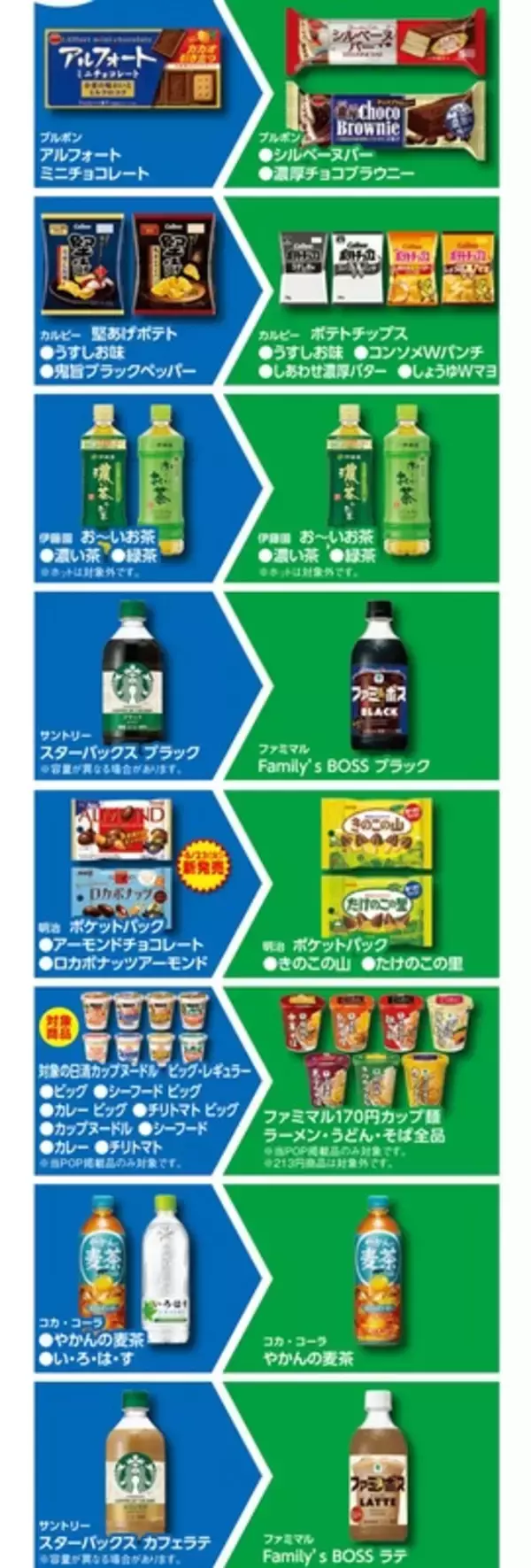 「ファミマ「買うと、もらえる」スタート！今週はこれが対象、全商品チェック」の画像