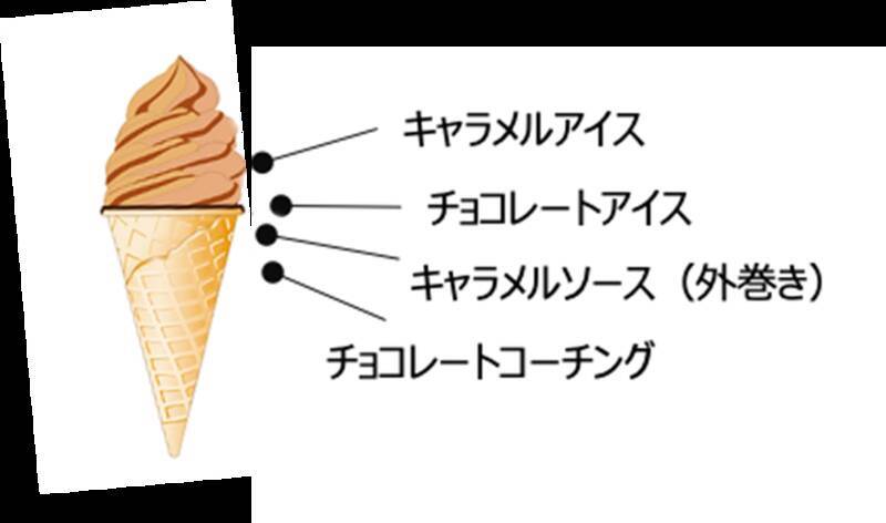 やったー！ セブンに「N.Y.キャラメルサンドアイス」再び！ 人気デパートスイーツとコラボ