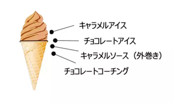 「やったー！ セブンに「N.Y.キャラメルサンドアイス」再び！ 人気デパートスイーツとコラボ」の画像