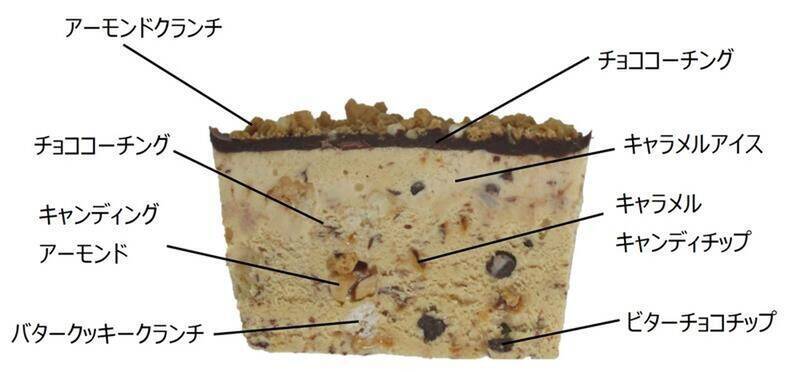 やったー！ セブンに「N.Y.キャラメルサンドアイス」再び！ 人気デパートスイーツとコラボ