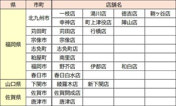 資さんで「温うどん大盛無料」1玉→1.5玉へ　一部店舗限定でキャンペーン