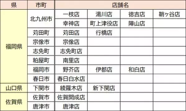 「資さんで「温うどん大盛無料」1玉→1.5玉へ　一部店舗限定でキャンペーン」の画像
