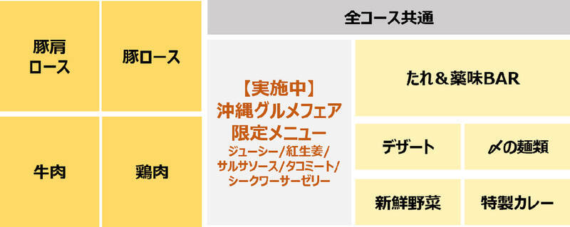 【本日から】食べ放題2000円以下へ！ 7日間限定、しゃぶ葉ランチがお得