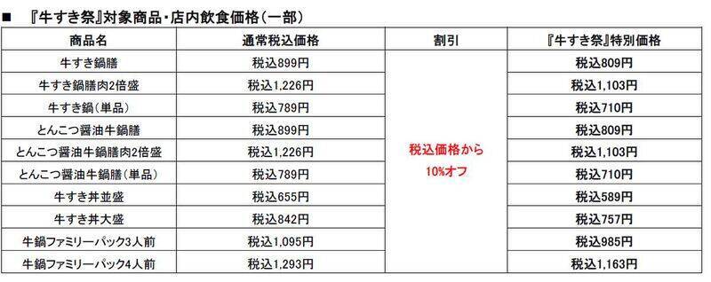 【鍋祭】吉野家「牛すき鍋膳」はご飯おかわり無料！今なら10％オフだってよ