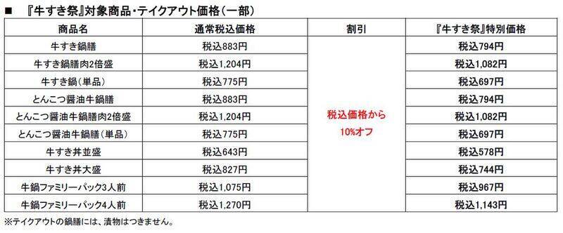 【鍋祭】吉野家「牛すき鍋膳」はご飯おかわり無料！今なら10％オフだってよ
