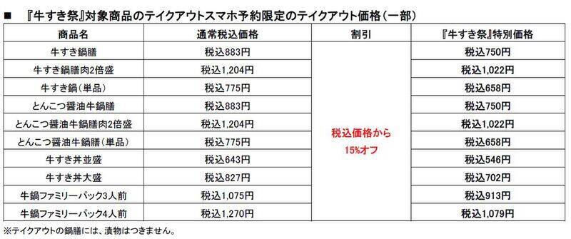 【鍋祭】吉野家「牛すき鍋膳」はご飯おかわり無料！今なら10％オフだってよ