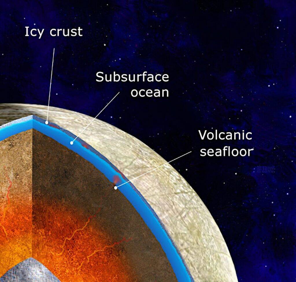 木星の衛星エウロパの海底火山は極域に集中している 21年5月27日 エキサイトニュース
