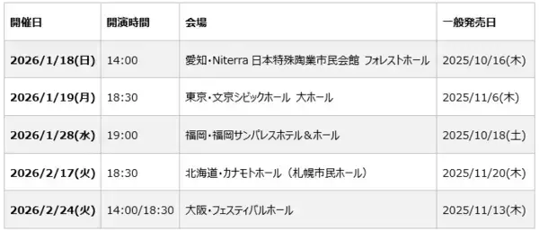 「アルゼンチンから、最先端のタンゴ・ショーが来日！」の画像